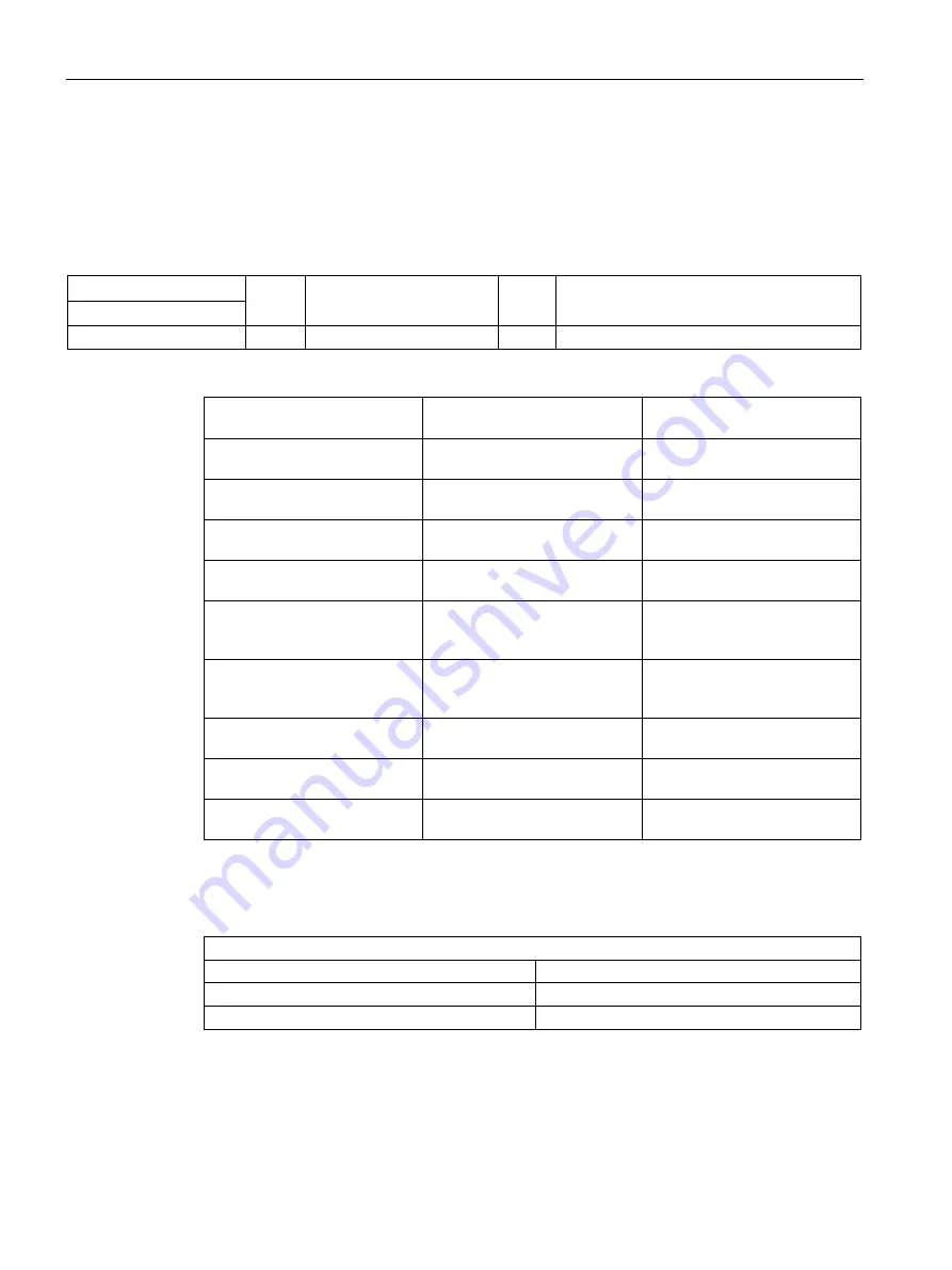 Siemens SIRIUS ACT 3SU1 System Manual Download Page 578