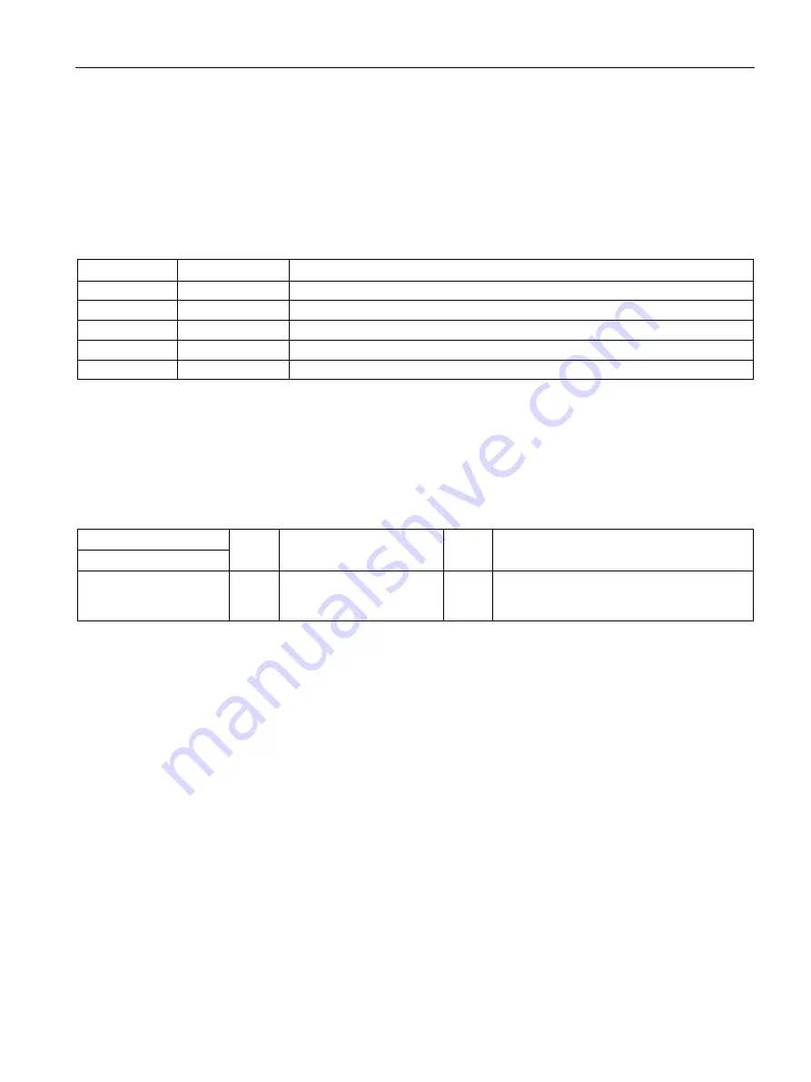 Siemens SIRIUS ACT 3SU1 System Manual Download Page 579