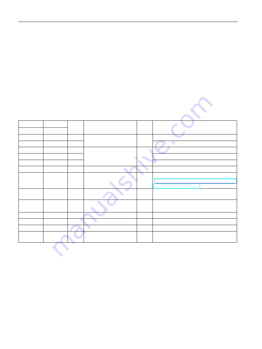 Siemens SIRIUS ACT 3SU1 System Manual Download Page 590