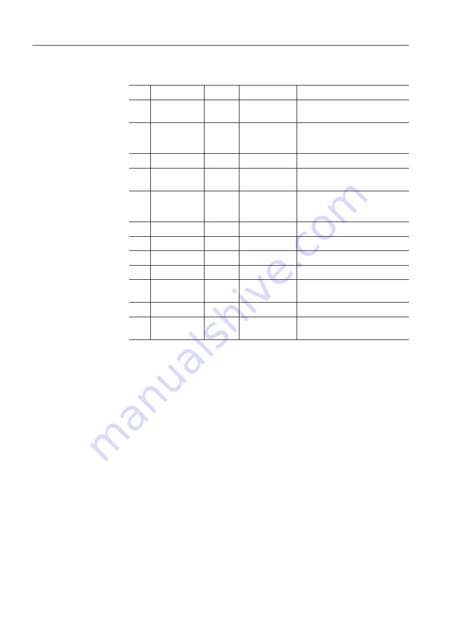 Siemens SIRIUS System Manual Download Page 196