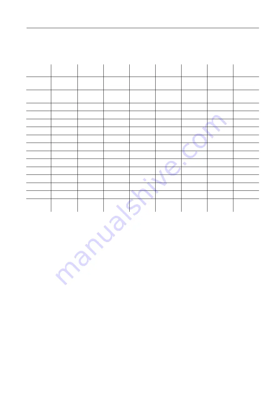 Siemens SIRIUS System Manual Download Page 248