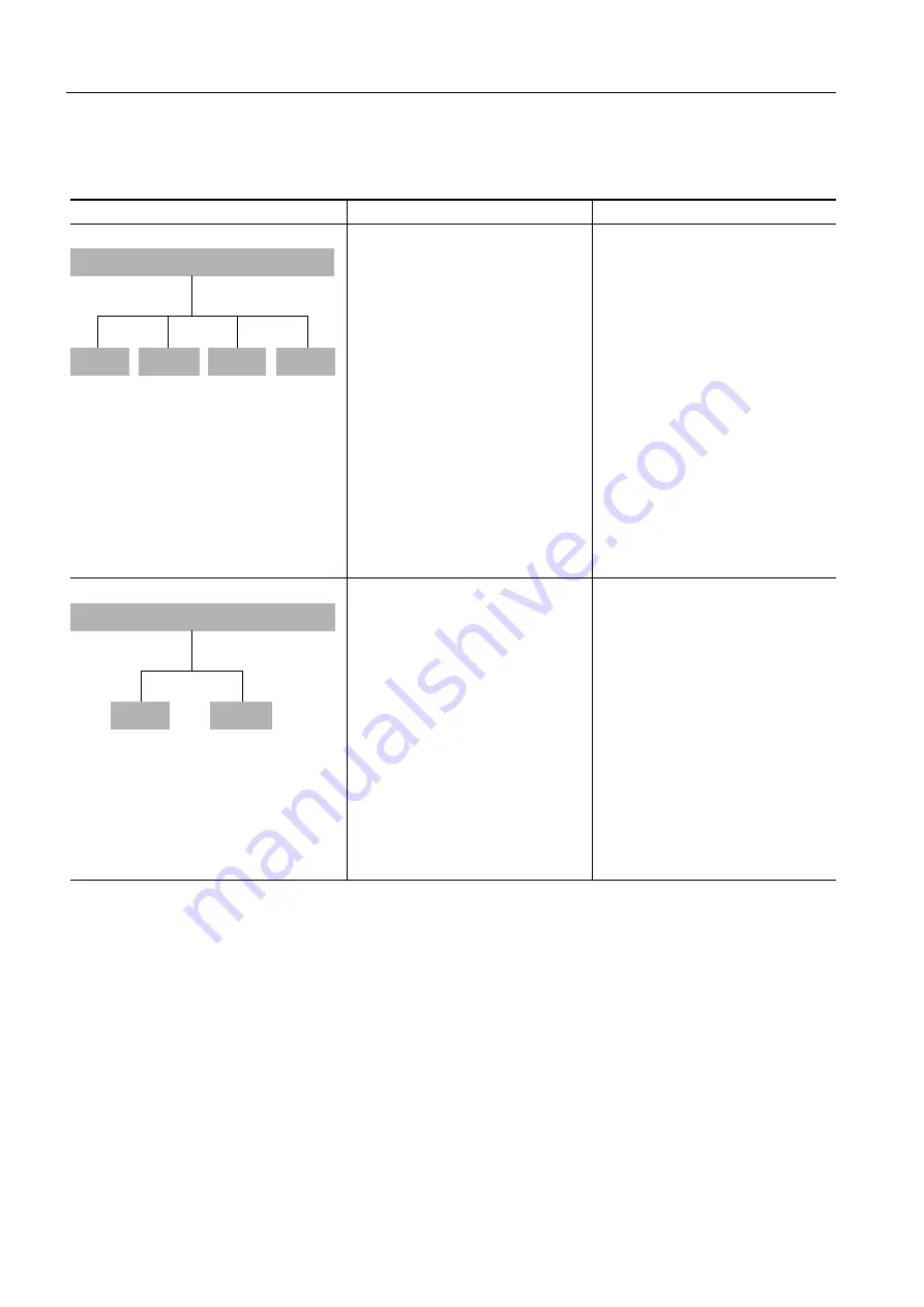 Siemens SIRIUS System Manual Download Page 324