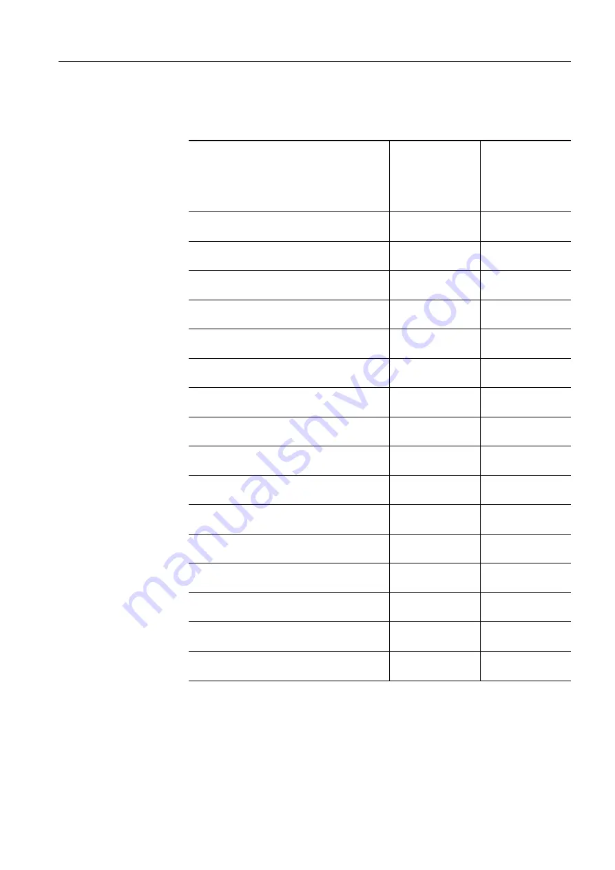 Siemens SIRIUS System Manual Download Page 357