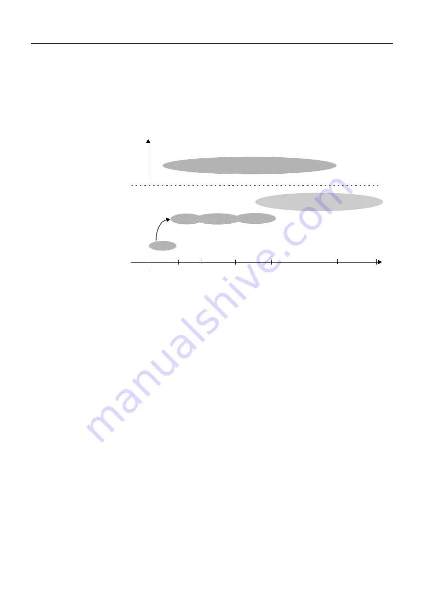 Siemens SIRIUS System Manual Download Page 384