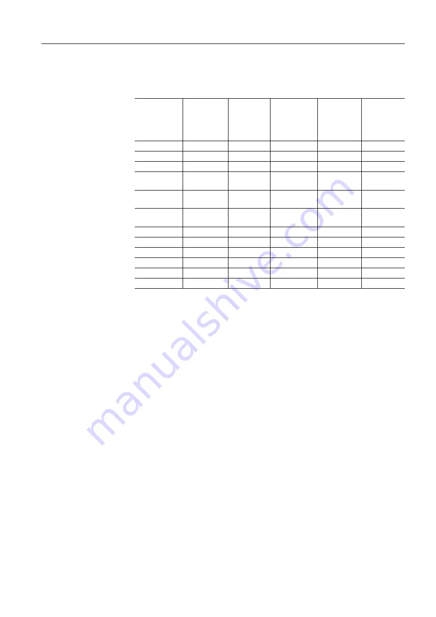 Siemens SIRIUS System Manual Download Page 419