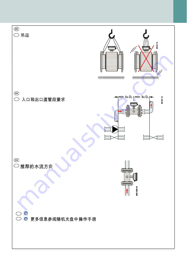 Siemens SITRANS 3100HT Quick Start Manual Download Page 3