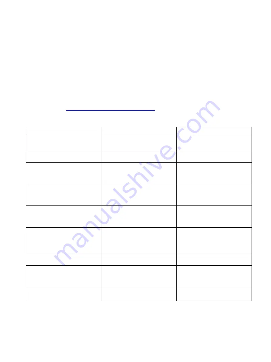 Siemens SITRANS 7ME3500 Operating Instructions Manual Download Page 149