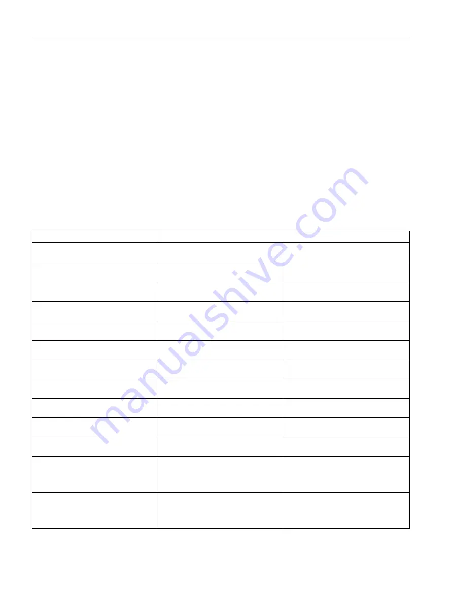 Siemens SITRANS 7ME3500 Operating Instructions Manual Download Page 162