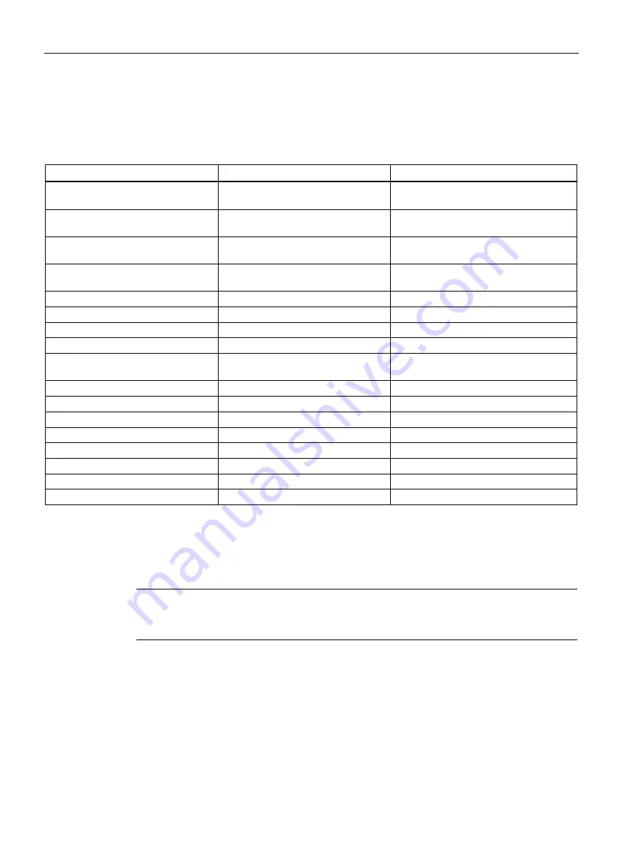 Siemens SITRANS 7ME3500 Operating Instructions Manual Download Page 204