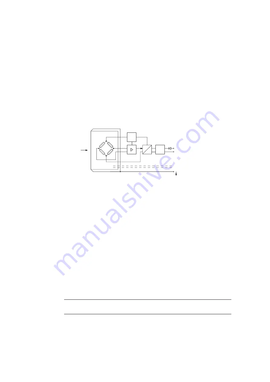 Siemens SITRANS 7MF1570 Operating Instructions Manual Download Page 32