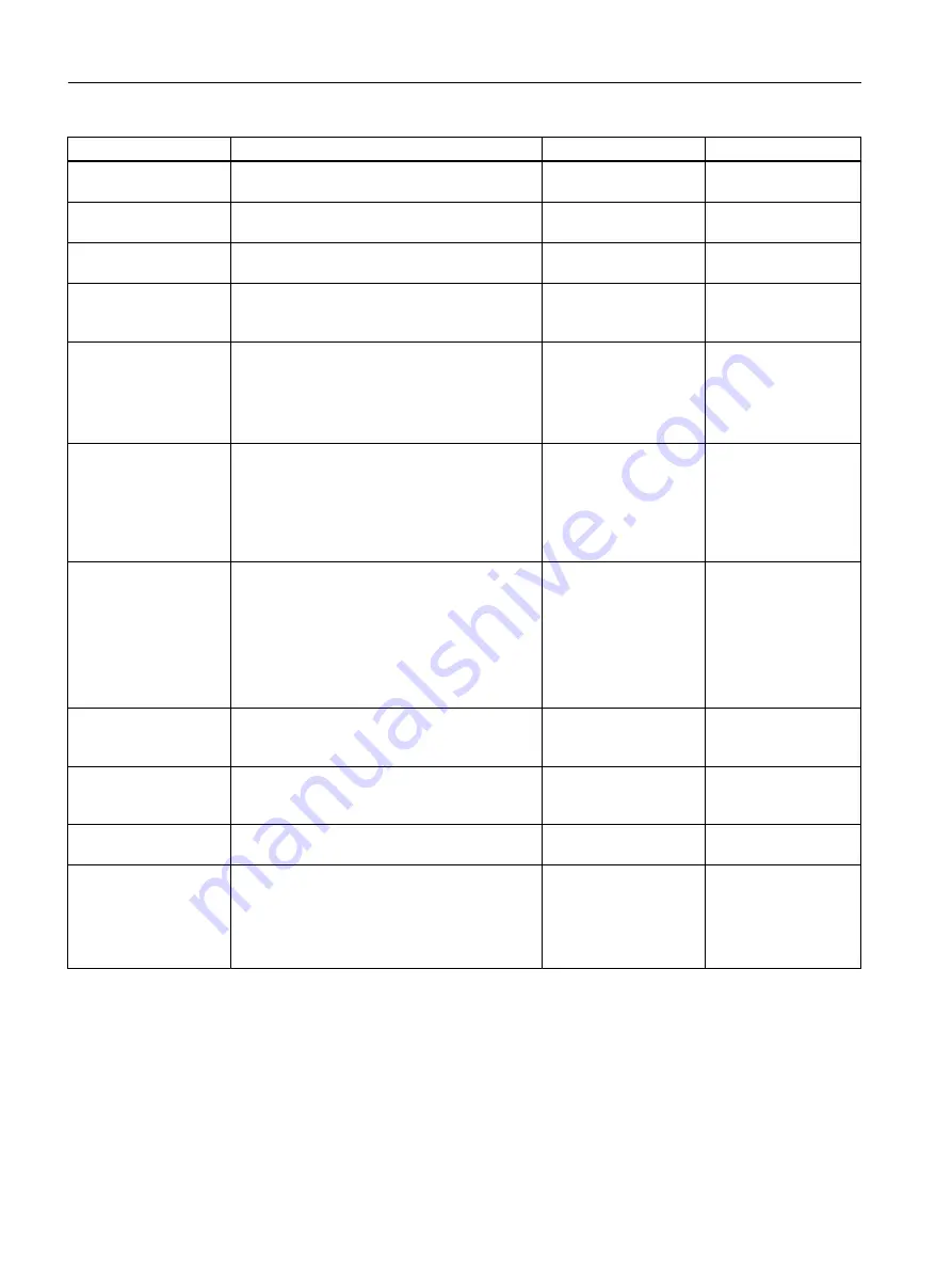 Siemens SITRANS AW 7MP3112 Series Operating Instructions Manual Download Page 60