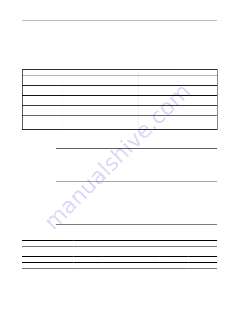 Siemens SITRANS AW 7MP3112 Series Operating Instructions Manual Download Page 61