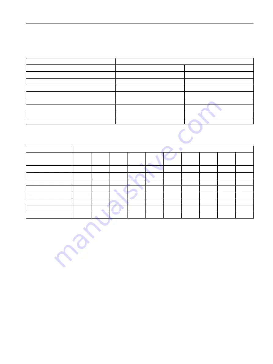 Siemens SITRANS AW 7MP3112 Series Скачать руководство пользователя страница 69