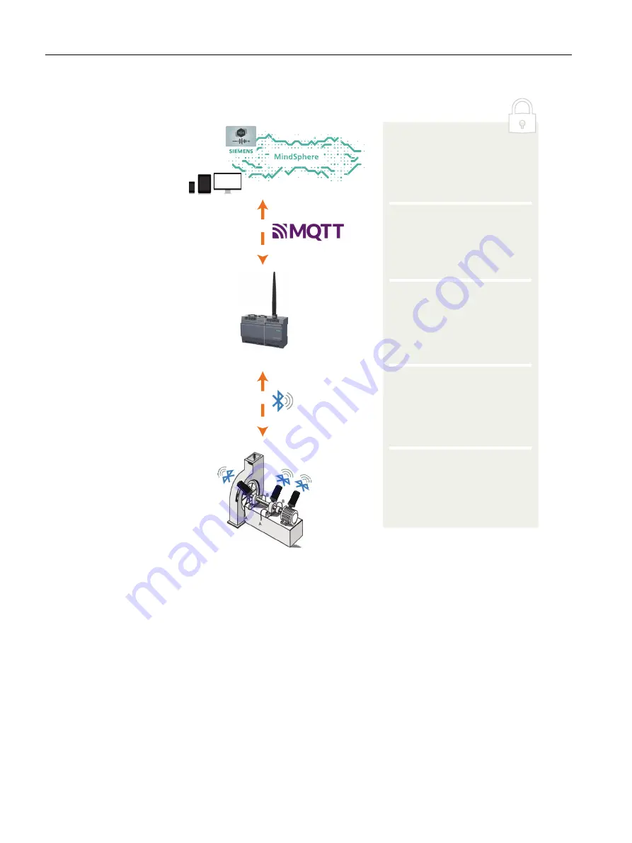 Siemens SITRANS CC220 Operating Instructions Manual Download Page 20