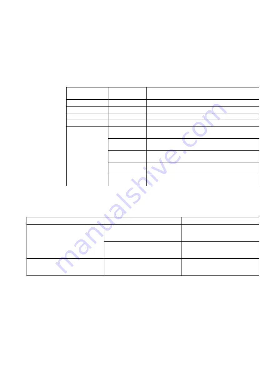 Siemens SITRANS CC220 Operating Instructions Manual Download Page 67