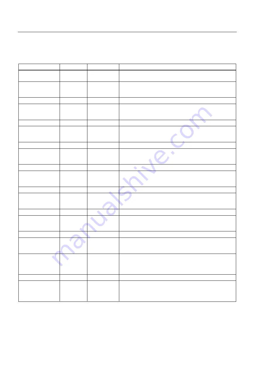 Siemens SITRANS DA400 Operating Instructions Manual Download Page 54