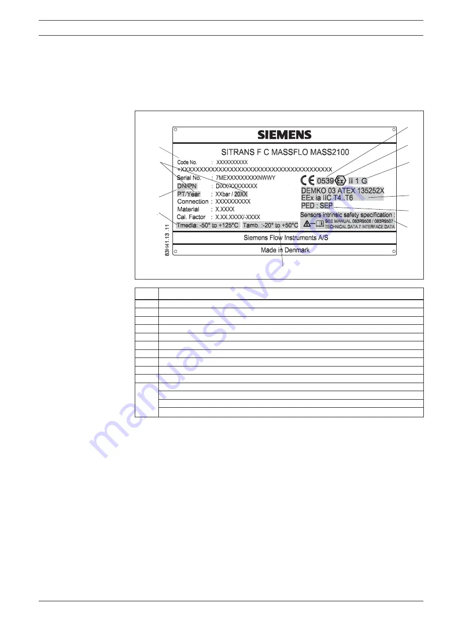 Siemens SITRANS F C MASSFLO MASS 2100 Instructions Manual Download Page 15