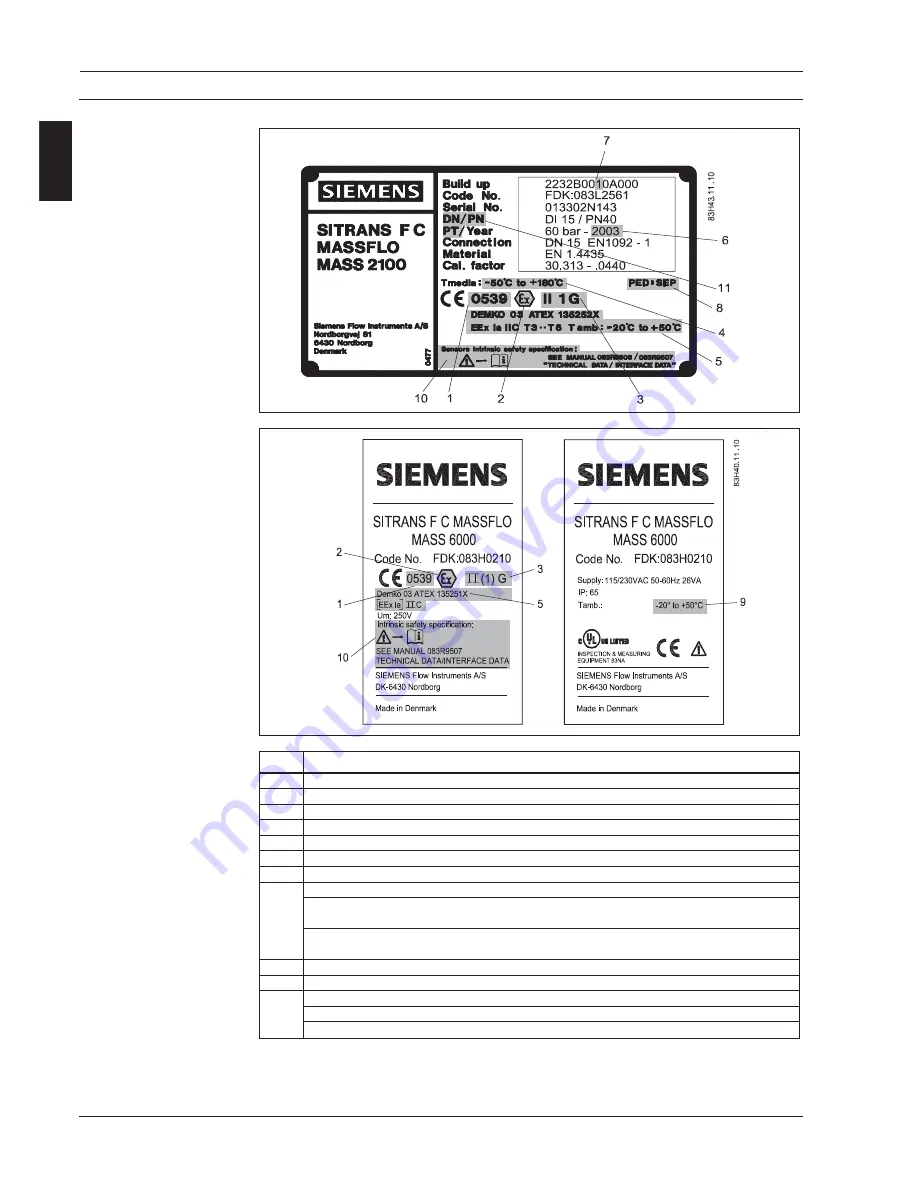 Siemens SITRANS F C MASSFLO MASS 2100 Operating Manual Download Page 8