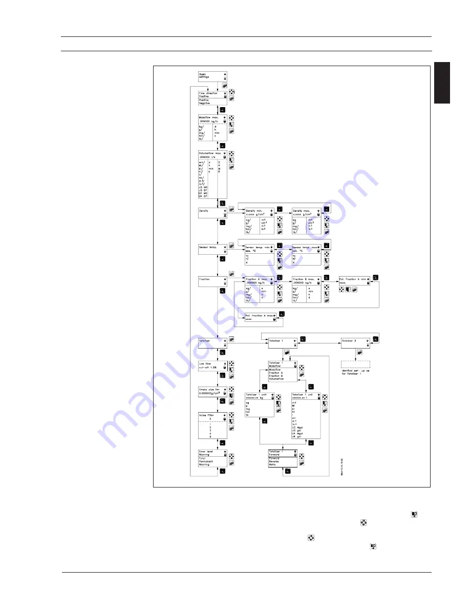 Siemens SITRANS F C MASSFLO MASS 2100 Operating Manual Download Page 19