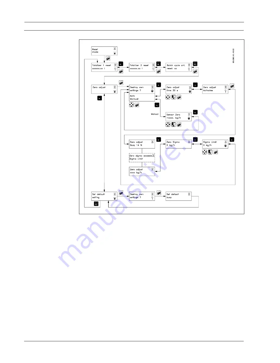 Siemens SITRANS F C MASSFLO MASS  6000 Ex-d Manual Download Page 24