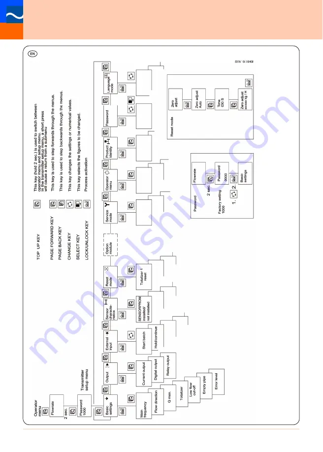 Siemens SITRANS F C MASSFLO MASS 6000 Quick Start Manual Download Page 8