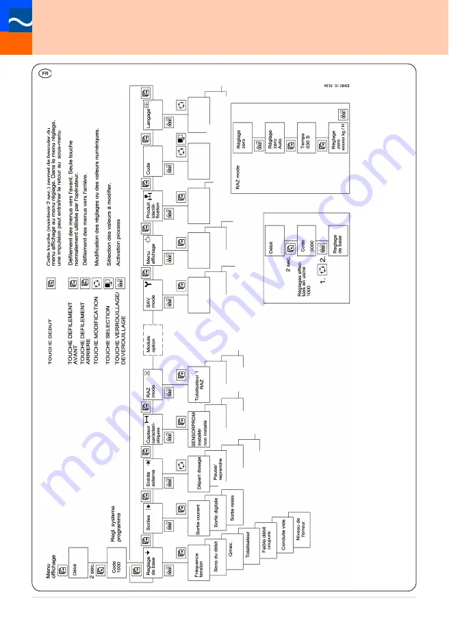 Siemens SITRANS F C MASSFLO MASS 6000 Quick Start Manual Download Page 10