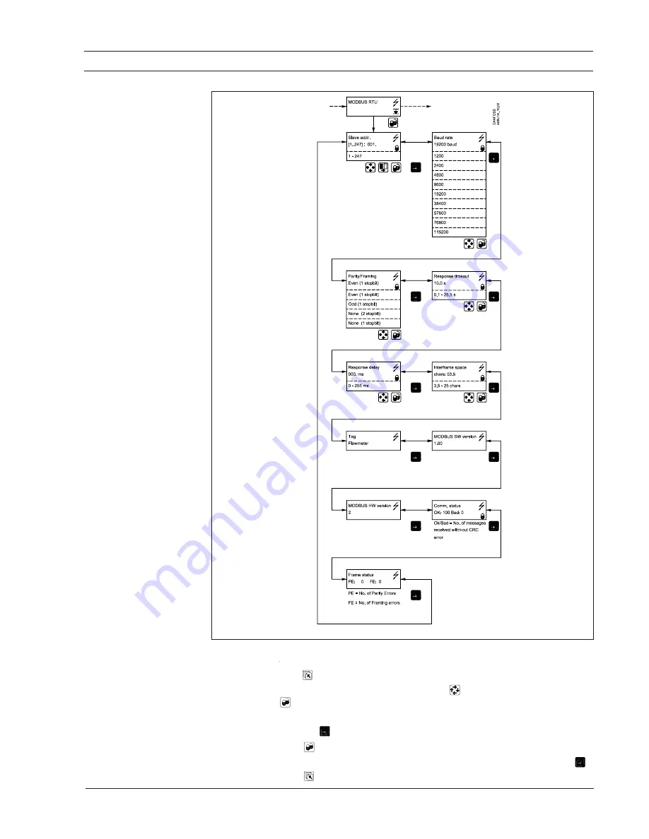 Siemens SITRANS F C MASSFLO series Operating Manual Download Page 9