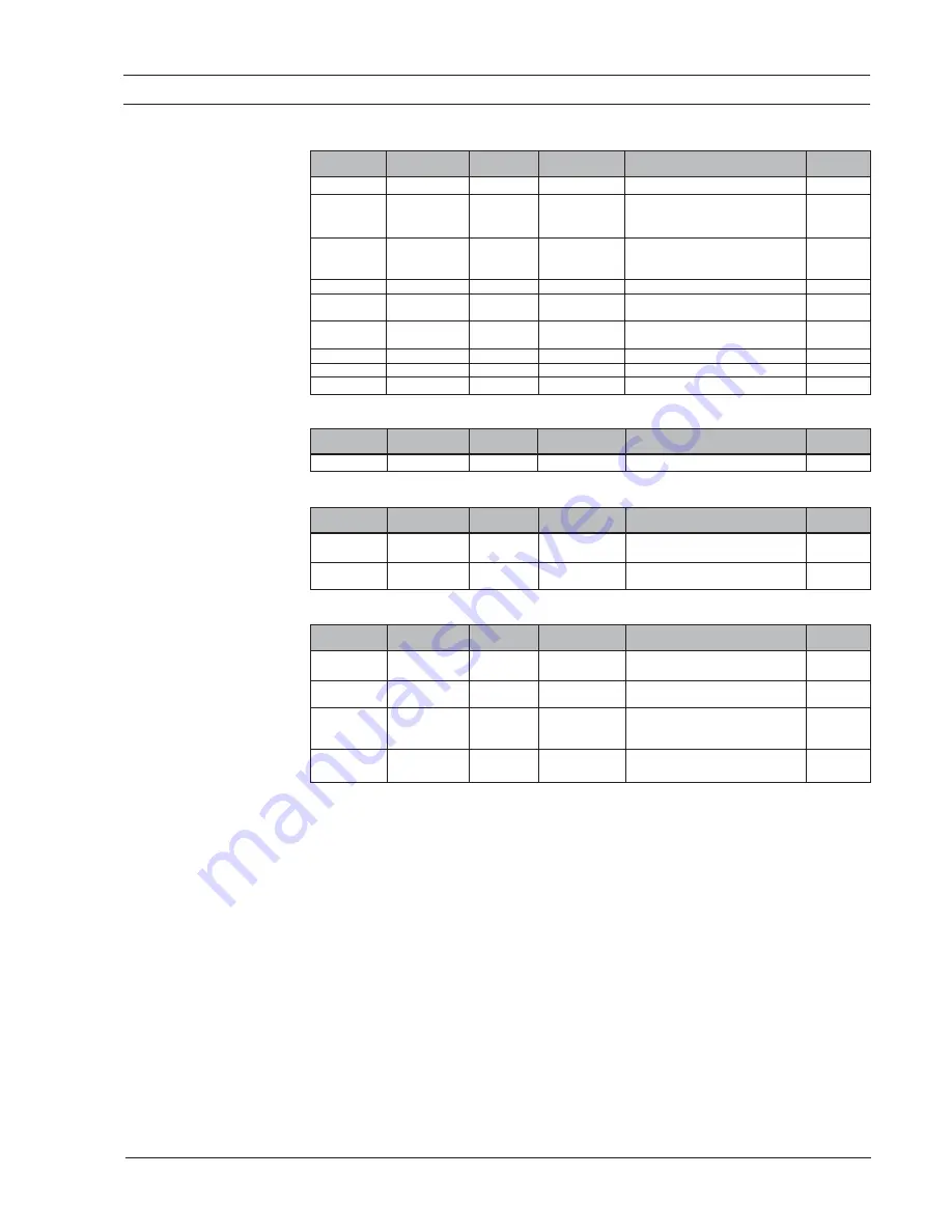 Siemens SITRANS F C MASSFLO series Operating Manual Download Page 15