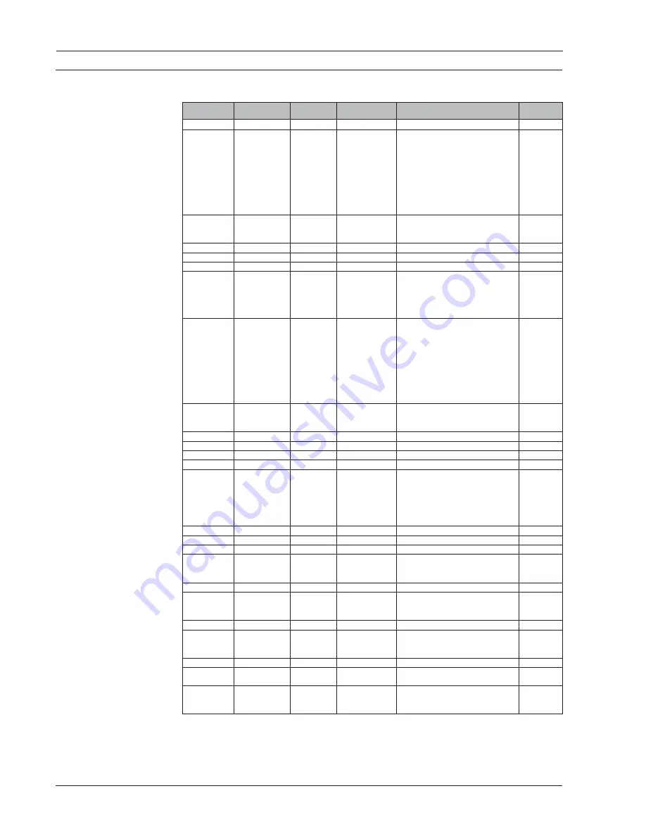 Siemens SITRANS F C MASSFLO series Operating Manual Download Page 20