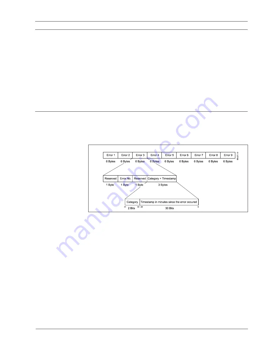 Siemens SITRANS F C MASSFLO series Operating Manual Download Page 27