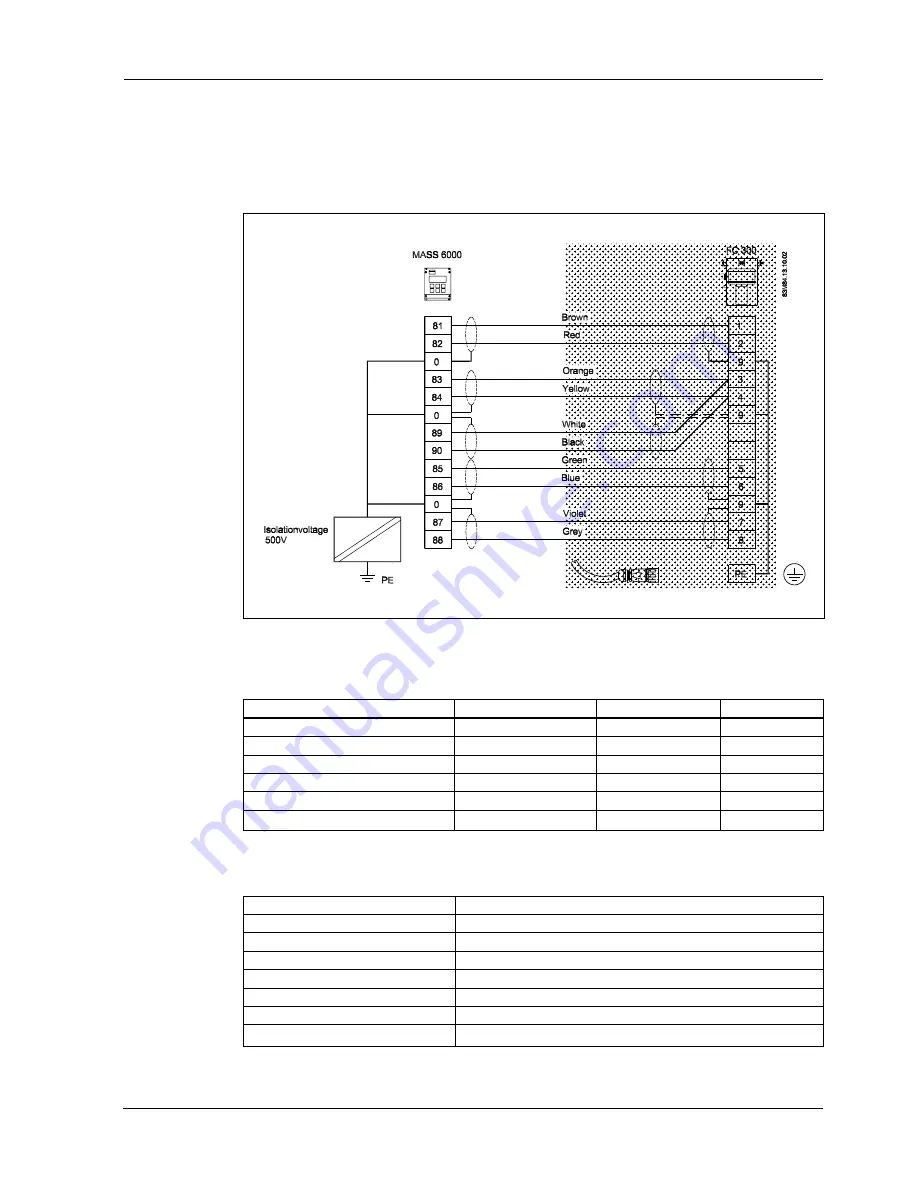 Siemens SITRANS F C MASSFLO Operating Instruction Download Page 17