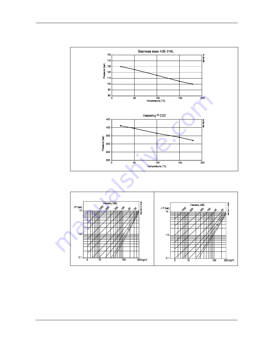 Siemens SITRANS F C MASSFLO Operating Instruction Download Page 23