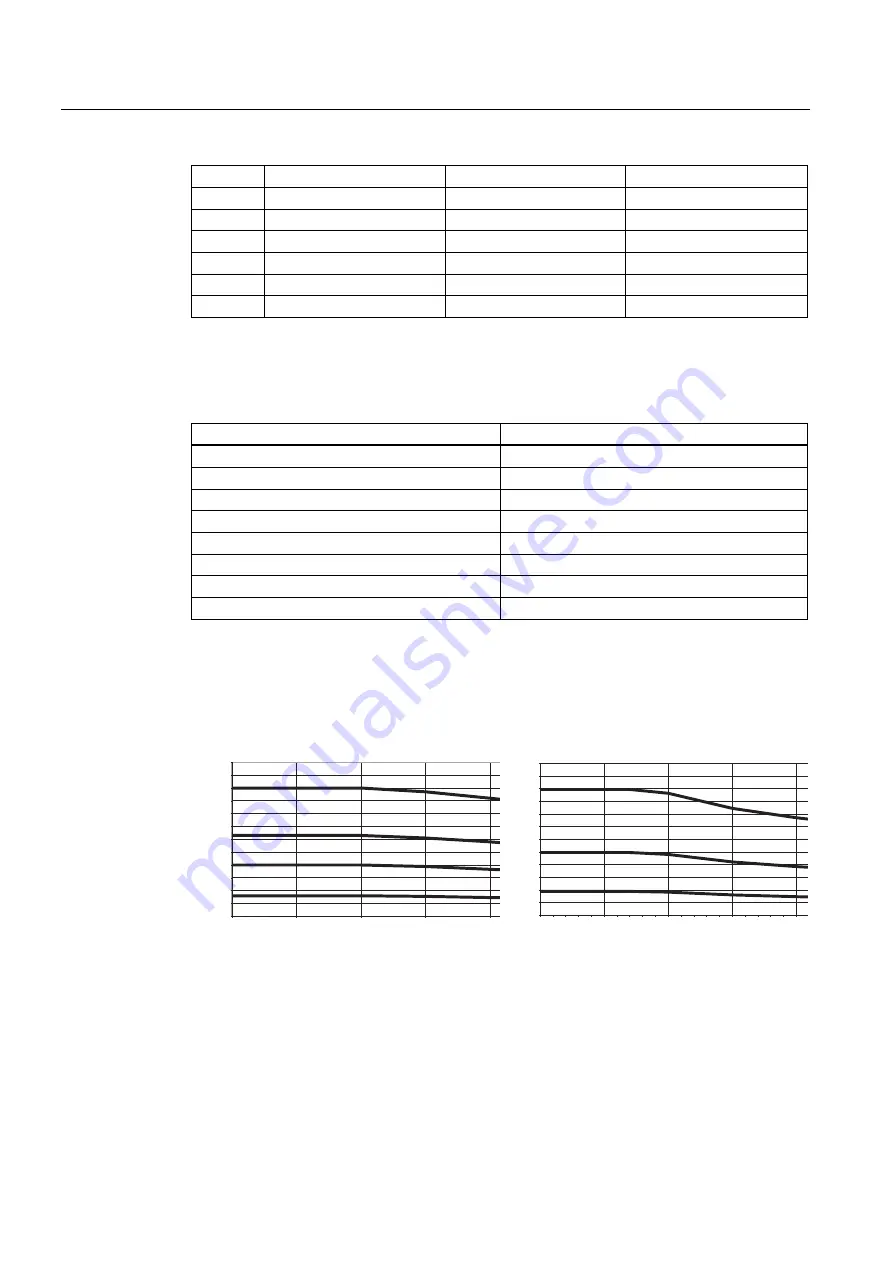 Siemens SITRANS F C MC2 Operating Instructions Manual Download Page 40