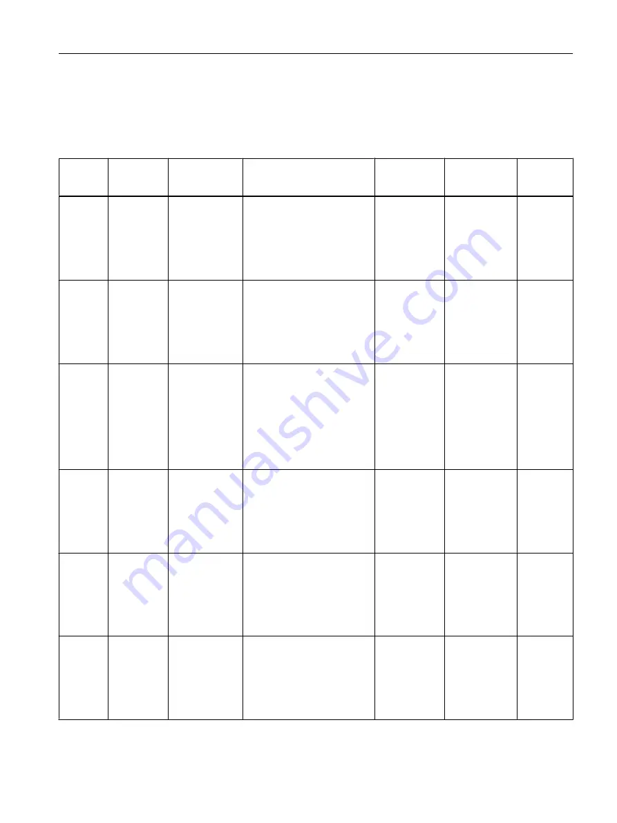 Siemens SITRANS F Coriolis FCT030 Function Manual Download Page 35