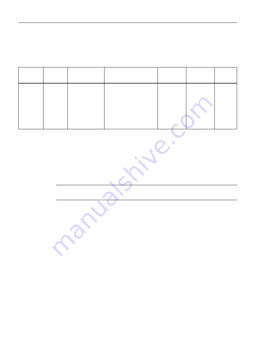 Siemens SITRANS F Coriolis FCT030 Function Manual Download Page 38