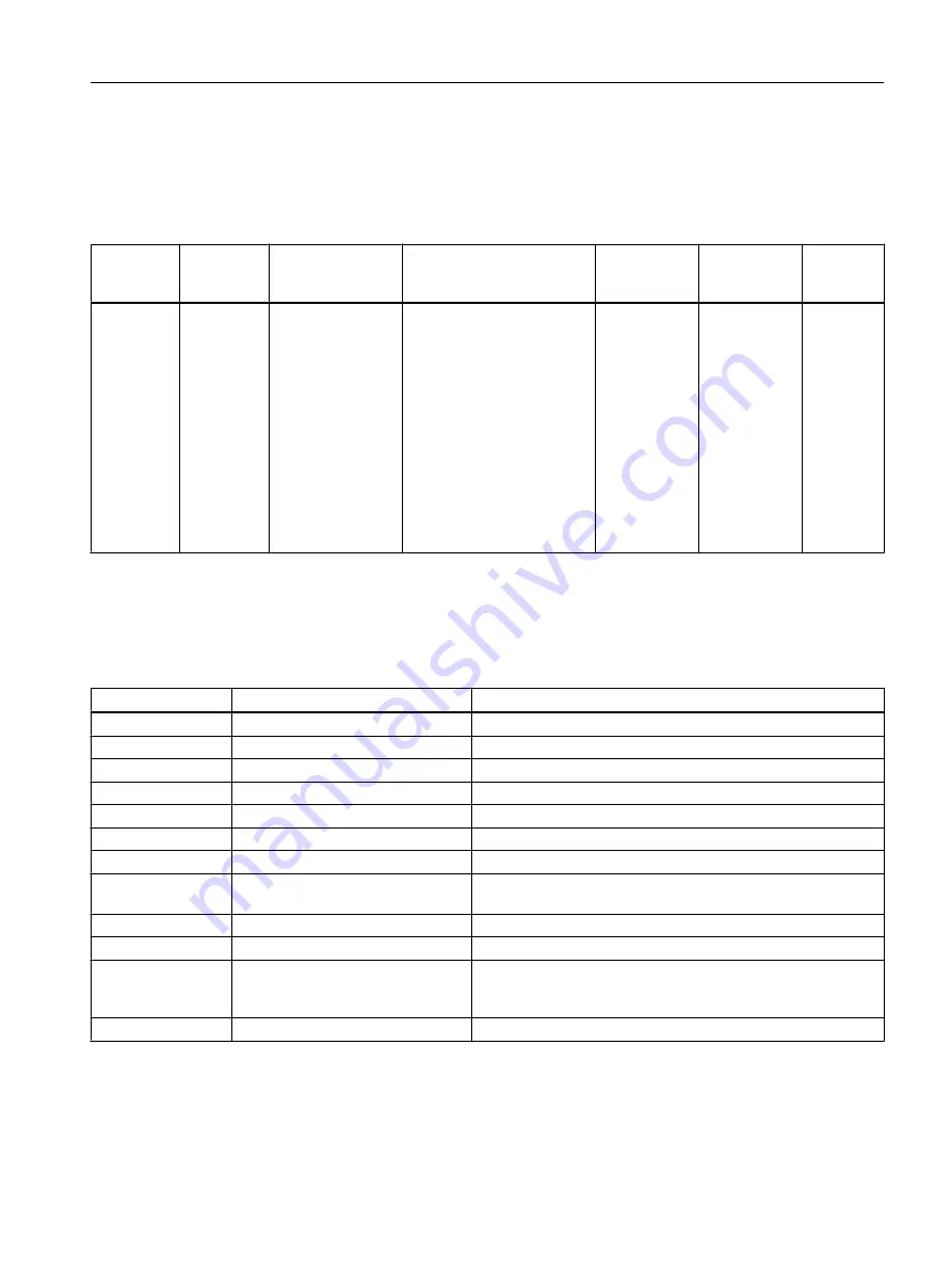 Siemens SITRANS F Coriolis FCT030 Function Manual Download Page 39