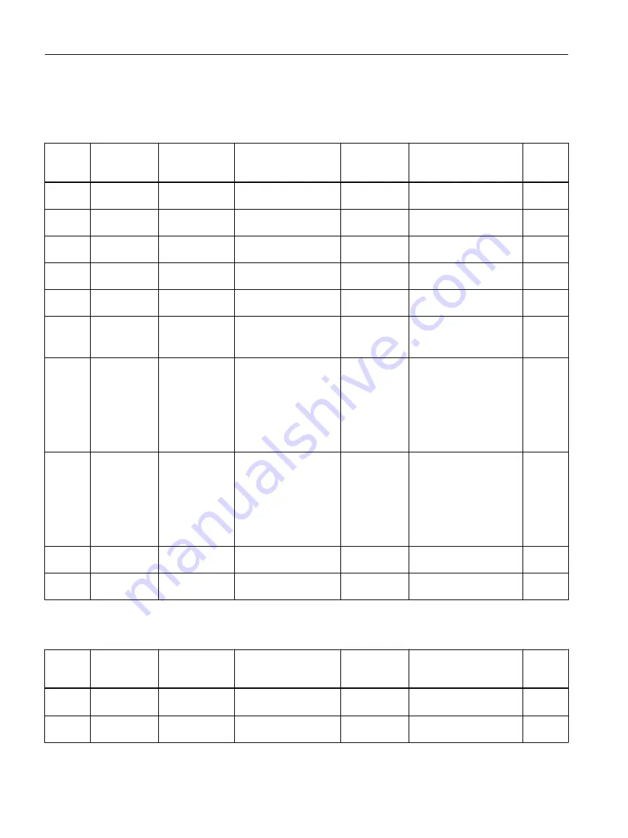 Siemens SITRANS F Coriolis FCT030 Function Manual Download Page 42