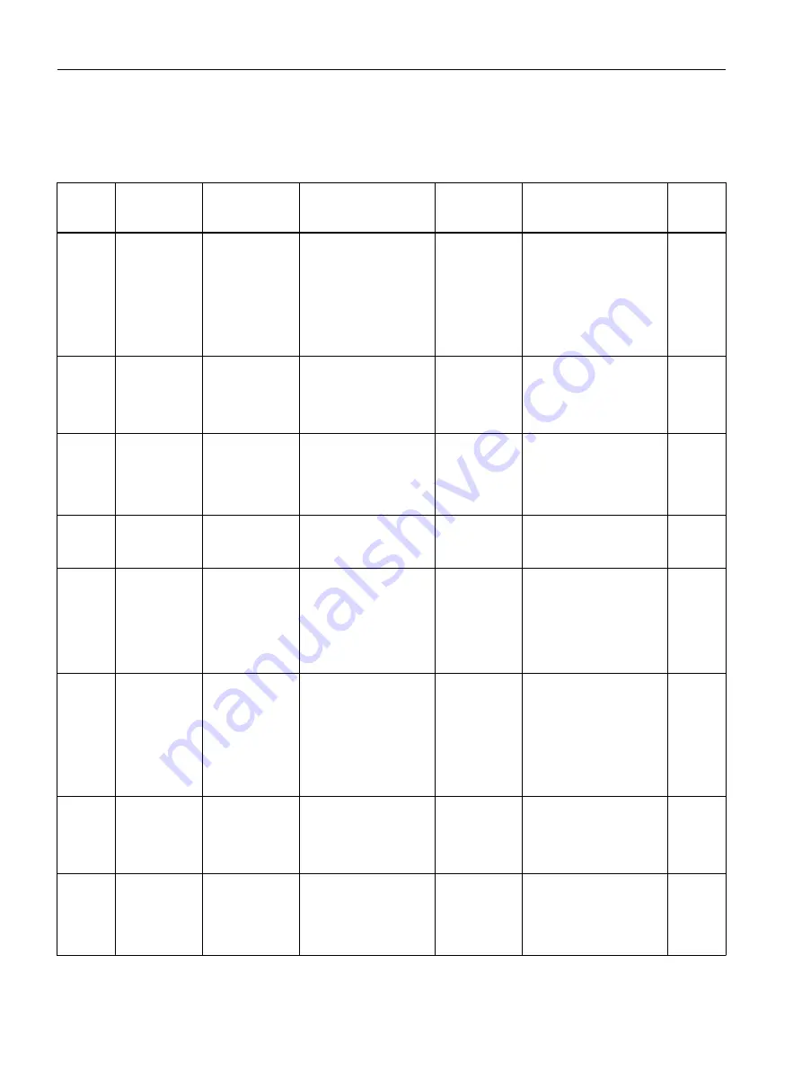 Siemens SITRANS F Coriolis FCT030 Function Manual Download Page 44