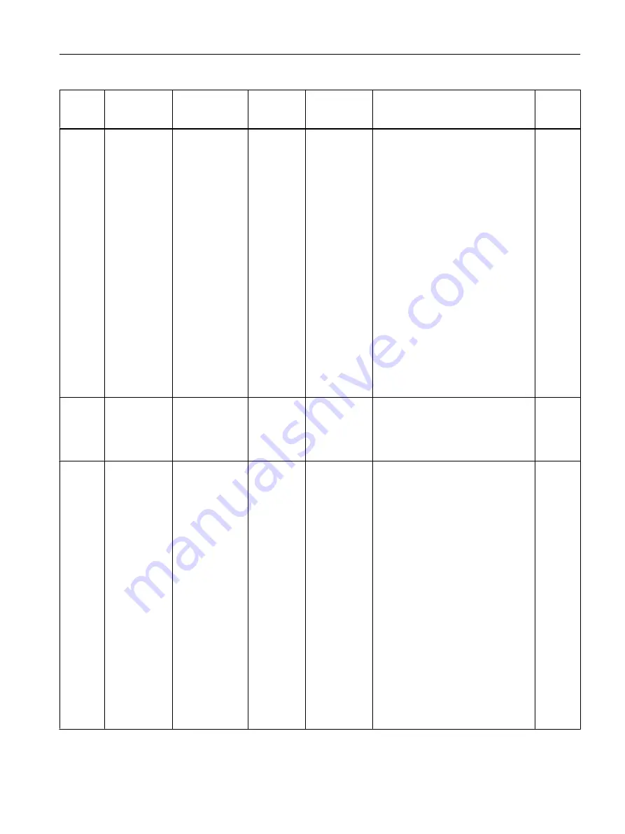 Siemens SITRANS F Coriolis FCT030 Function Manual Download Page 49