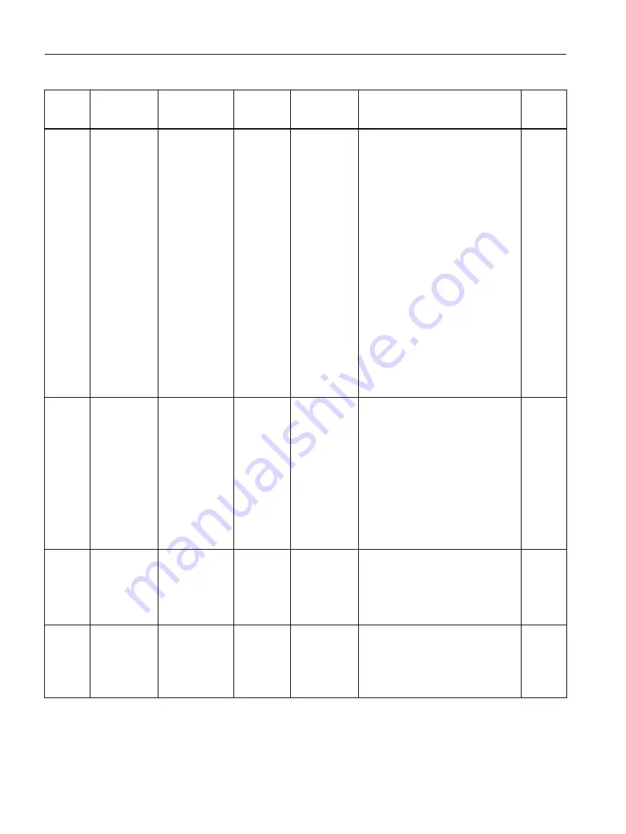 Siemens SITRANS F Coriolis FCT030 Function Manual Download Page 54