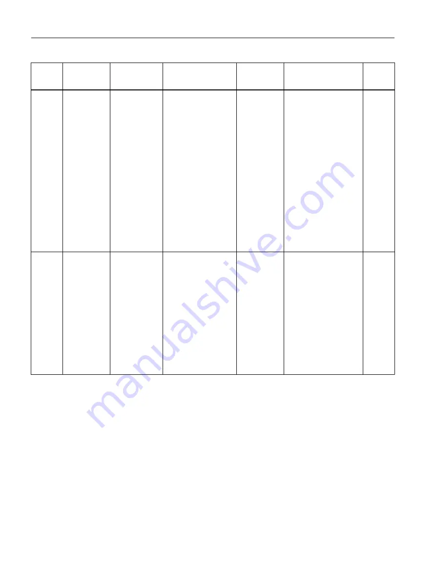 Siemens SITRANS F Coriolis FCT030 Function Manual Download Page 60