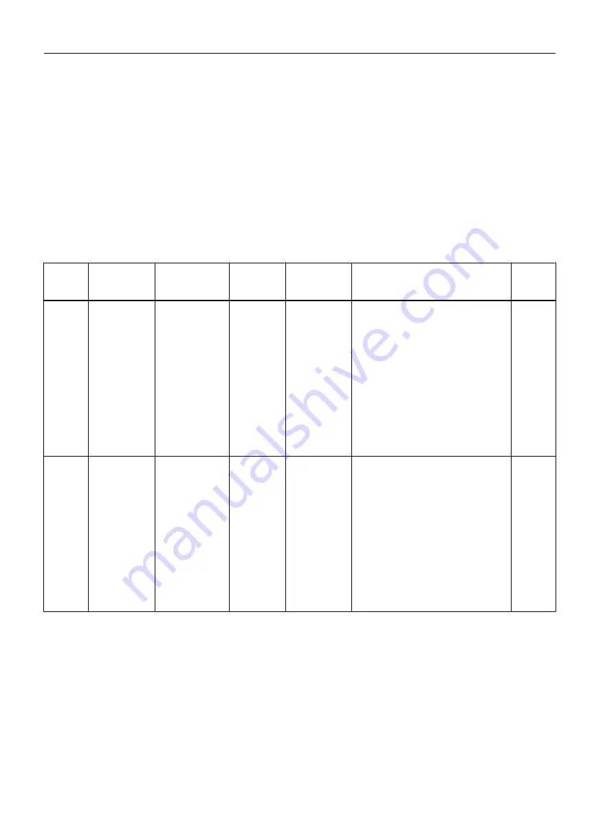 Siemens SITRANS F Coriolis FCT030 Function Manual Download Page 64