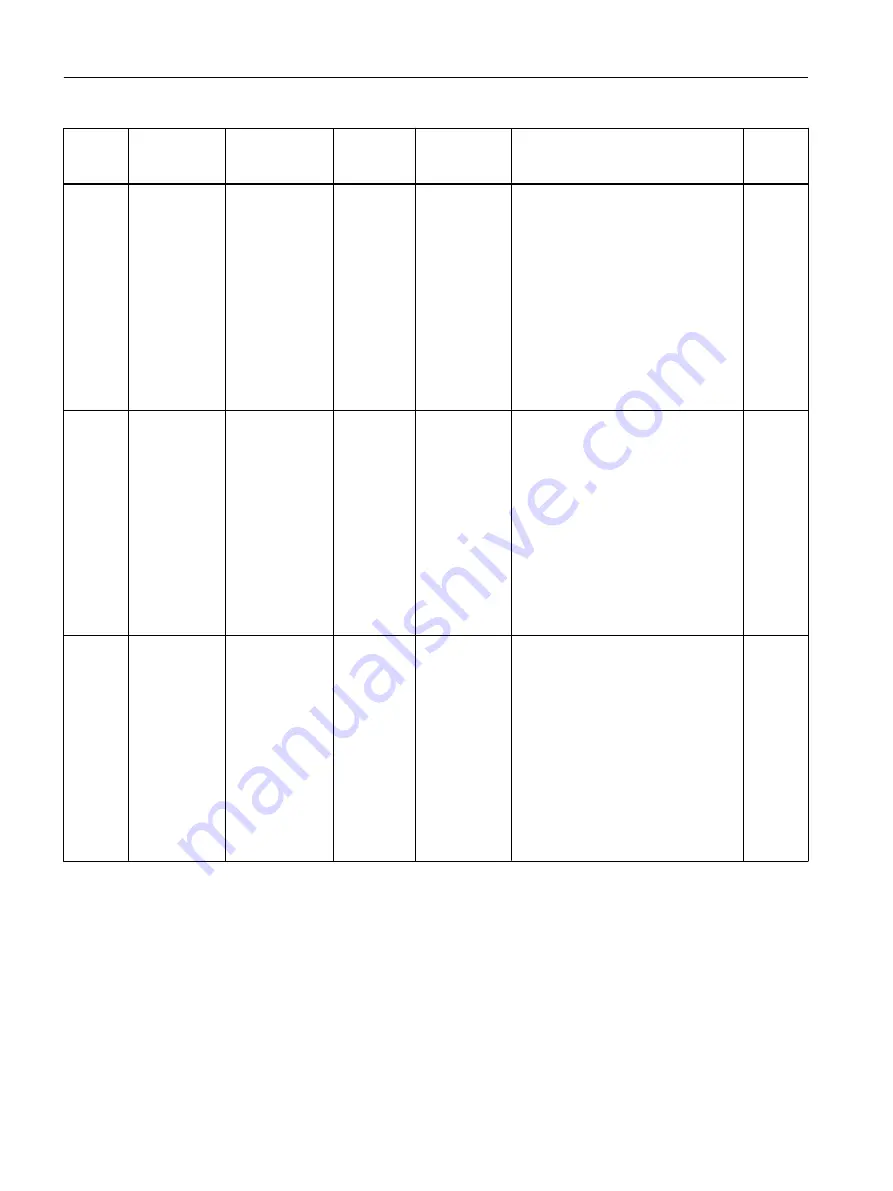 Siemens SITRANS F Coriolis FCT030 Function Manual Download Page 68