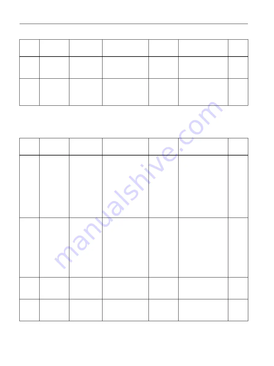 Siemens SITRANS F Coriolis FCT030 Function Manual Download Page 76