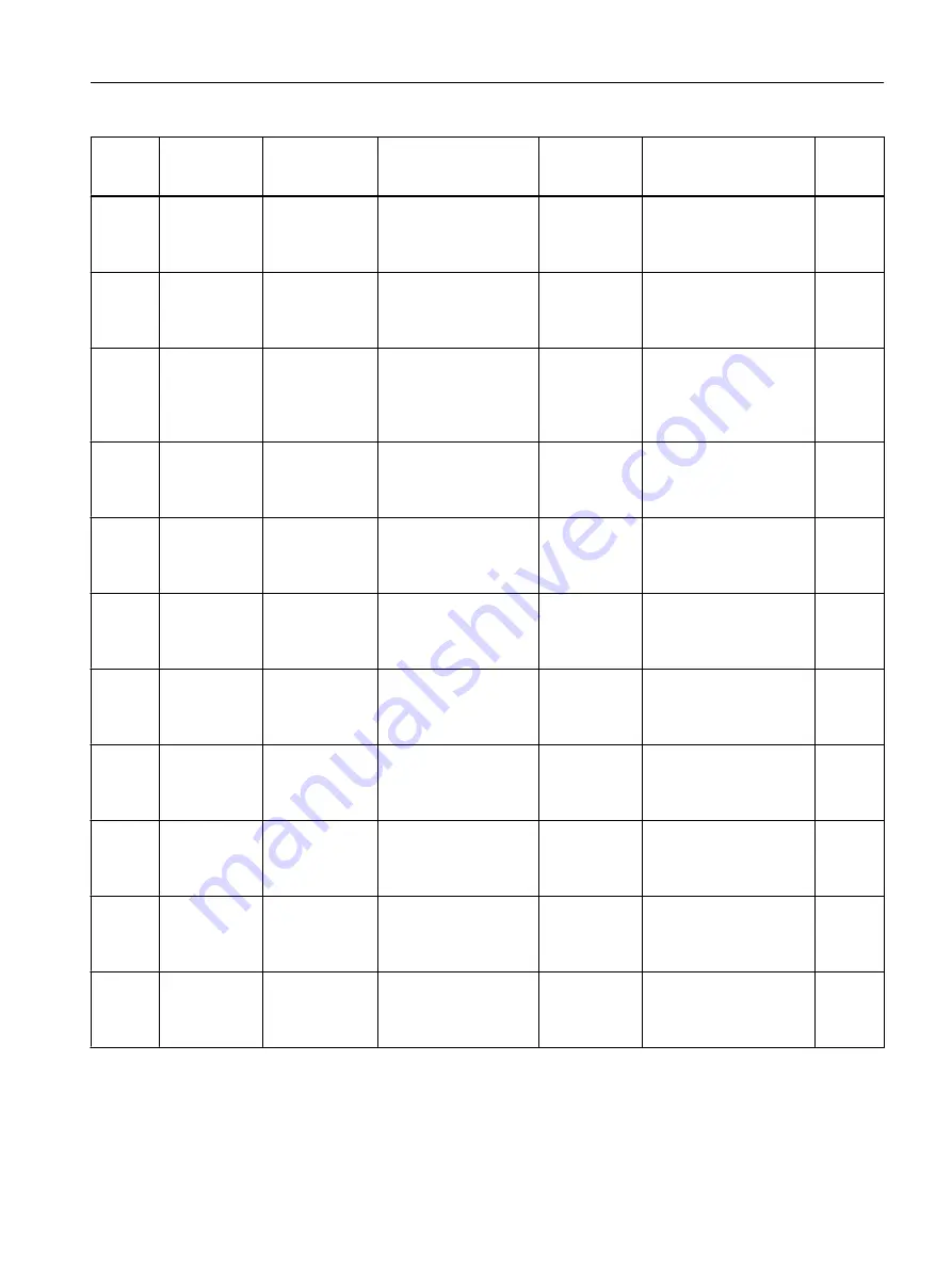 Siemens SITRANS F Coriolis FCT030 Function Manual Download Page 77