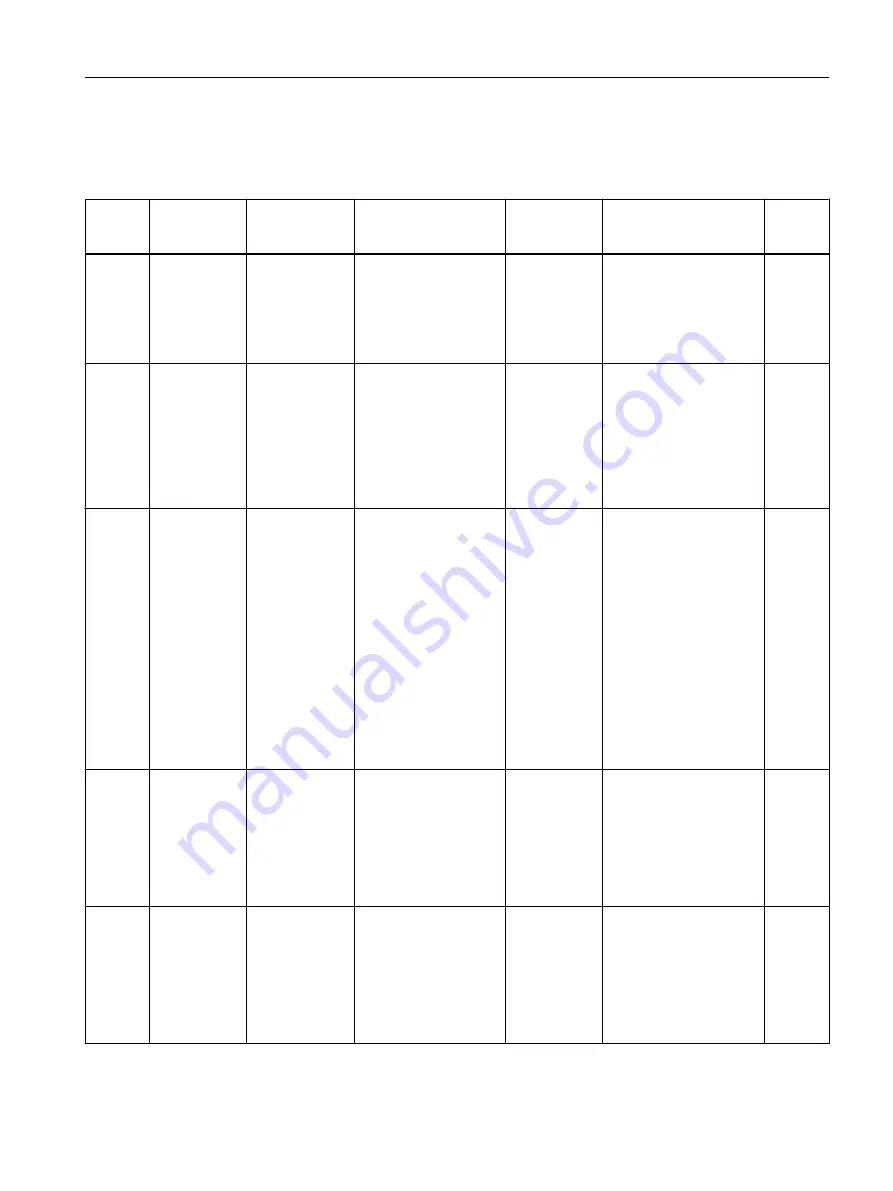 Siemens SITRANS F Coriolis FCT030 Function Manual Download Page 81