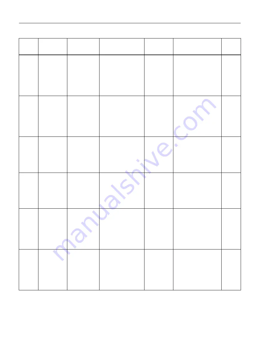 Siemens SITRANS F Coriolis FCT030 Function Manual Download Page 84