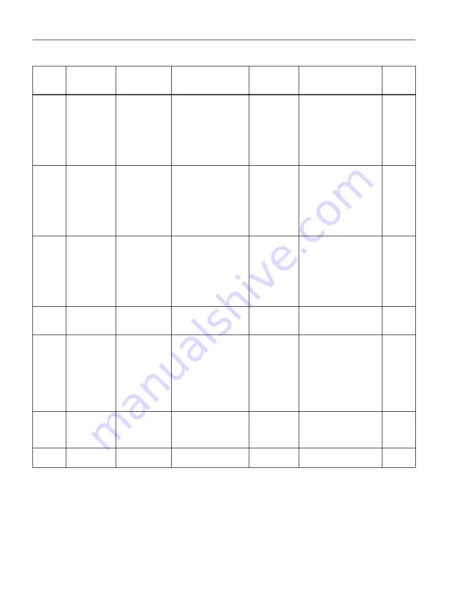 Siemens SITRANS F Coriolis FCT030 Function Manual Download Page 88