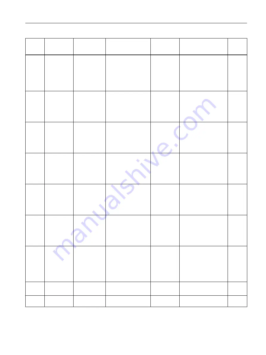 Siemens SITRANS F Coriolis FCT030 Function Manual Download Page 91