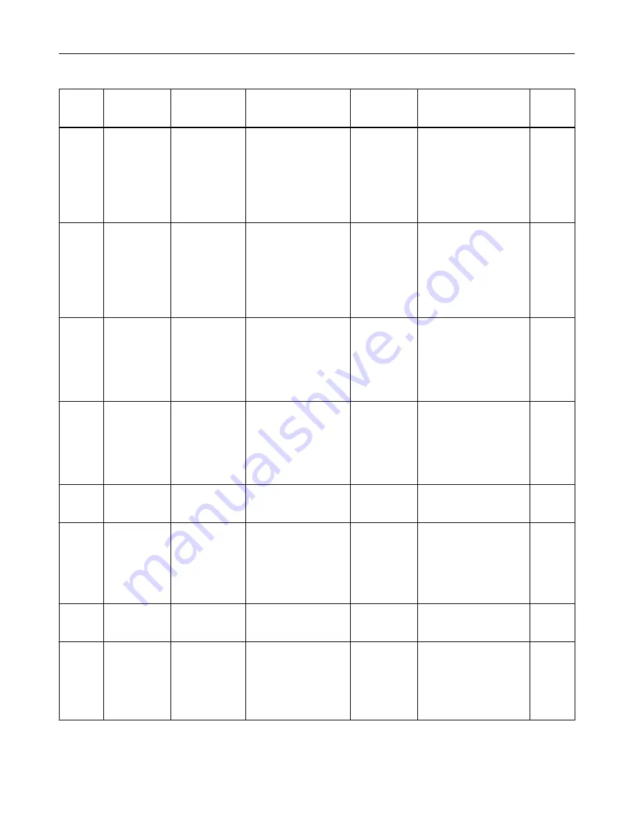 Siemens SITRANS F Coriolis FCT030 Function Manual Download Page 95